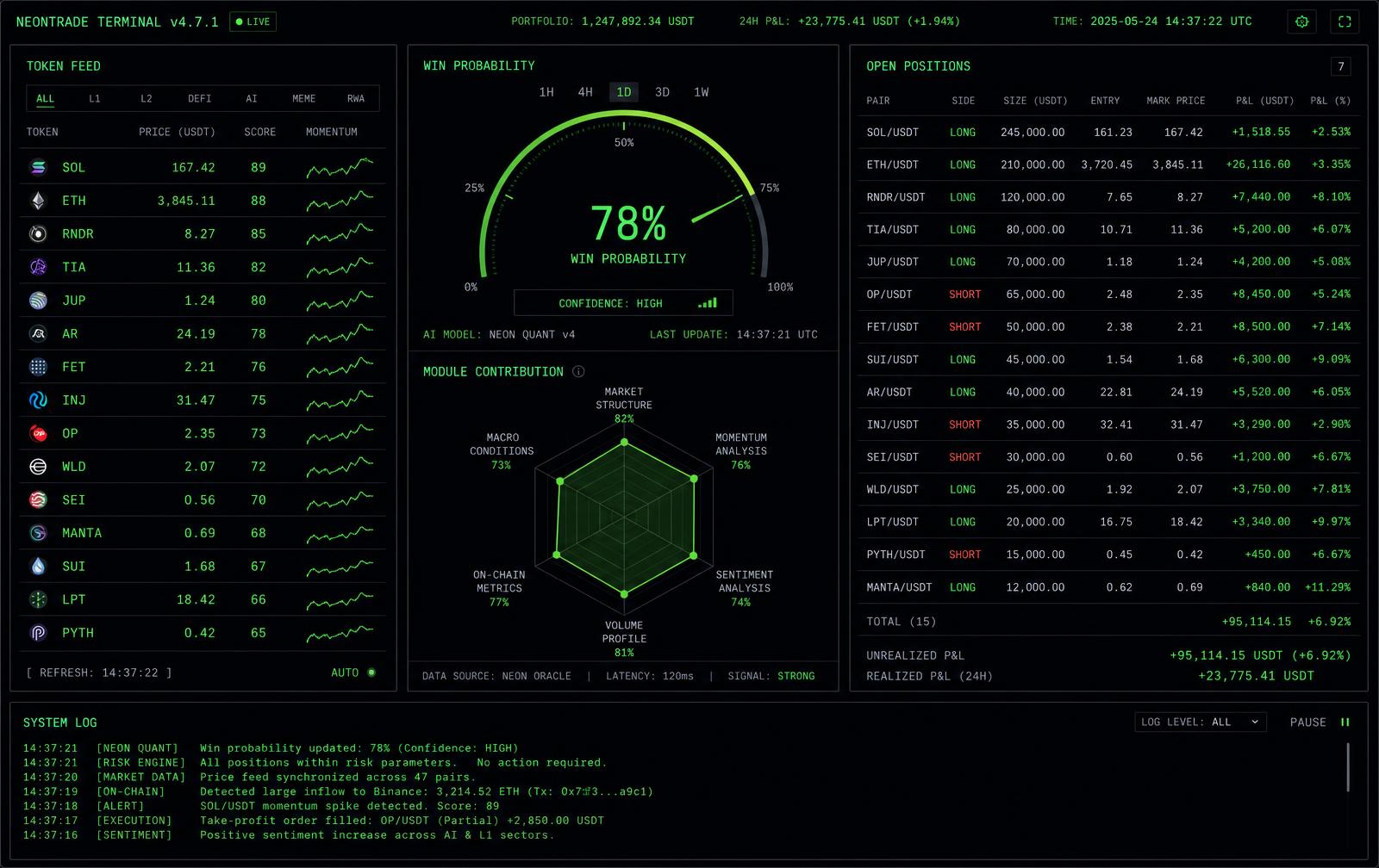 APEX ORACLE trading terminal showing the live token feed, win probability dial, module contribution radar, open positions with P&L and the system log